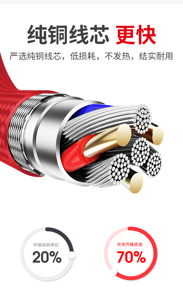 One for three data lines(图4)